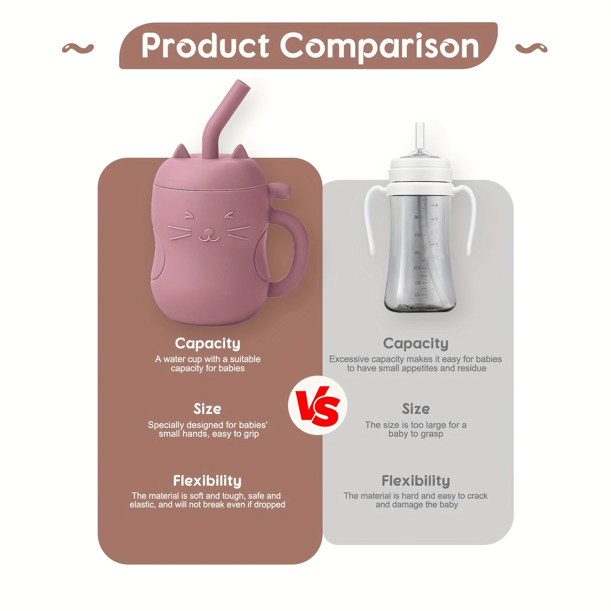 Kawaii Cuteness Leak-Proof Learning Cup for Babies with cat design, silicone material, and straw, showcasing capacity and flexibility comparison.